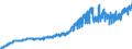 Indicator: Harmonized Index of Consumer Prices: Clothing: Materials for Estonia