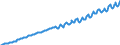 Indicator: Harmonized Index of Consumer Prices: Clothing: Materials for Spain