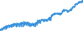 Indicator: Harmonized Index of Consumer Prices: Clothing: Materials for European Union (27 Countries from 2020)