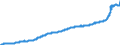 Indicator: Harmonized Index of Consumer Prices: Housing, Water, Electricity, Gas and Other Fuels for: Austria