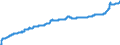 Indicator: Harmonized Index of Consumer Prices: Housing, Water, Electricity, Gas and Other Fuels for: Bulgaria