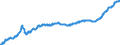 Indicator: Harmonized Index of Consumer Prices: Housing, Water, Electricity, Gas and Other Fuels for: Switzerland
