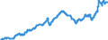 Indicator: Harmonized Index of Consumer Prices: Housing, Water, Electricity, Gas and Other Fuels for: Cyprus