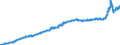 Indicator: Harmonized Index of Consumer Prices: Housing, Water, Electricity, Gas and Other Fuels for: Denmark