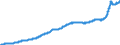 Indicator: Harmonized Index of Consumer Prices: Housing, Water, Electricity, Gas and Other Fuels for: European Economic Area (EEA18-2004, EEA28-2006, EEA30)