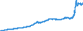 Indicator: Harmonized Index of Consumer Prices: Housing, Water, Electricity, Gas and Other Fuels for: Estonia