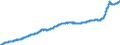 Indicator: Harmonized Index of Consumer Prices: Housing, Water, Electricity, Gas and Other Fuels for: European Union (27 Countries from 2020)