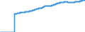 Indicator: Harmonized Index of Consumer Prices: Housing, Water, Electricity, Gas and Other Fuels for: European Union (28 Countries)