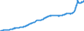 Indicator: Harmonized Index of Consumer Prices: Housing, Water, Electricity, Gas and Other Fuels for: European Union
