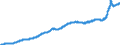 Indicator: Harmonized Index of Consumer Prices: Housing, Water, Electricity, Gas and Other Fuels for: Euro Area (19 Countries)