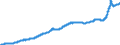 Indicator: Harmonized Index of Consumer Prices: Housing, Water, Electricity, Gas and Other Fuels for: Euro Area (EA11-1999, EA12-2001, EA13-2007, EA15-2008, EA16-2009, EA17-2011, EA18-2014, EA19-2015, EA20-2023)