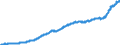 Indicator: Harmonized Index of Consumer Prices: Housing, Water, Electricity, Gas and Other Fuels for: France