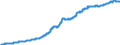 Indicator: Harmonized Index of Consumer Prices: Housing, Water, Electricity, Gas and Other Fuels for: United Kingdom