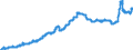 Indicator: Harmonized Index of Consumer Prices: Housing, Water, Electricity, Gas and Other Fuels for: Greece