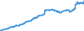 Indicator: Harmonized Index of Consumer Prices: Housing, Water, Electricity, Gas and Other Fuels for: Croatia