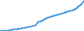 Indicator: Harmonized Index of Consumer Prices: Housing, Water, Electricity, Gas and Other Fuels for: Iceland