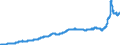 Indicator: Harmonized Index of Consumer Prices: Housing, Water, Electricity, Gas and Other Fuels for: Italy