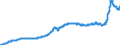 Indicator: Harmonized Index of Consumer Prices: Housing, Water, Electricity, Gas and Other Fuels for: Lithuania