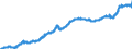 Indicator: Harmonized Index of Consumer Prices: Housing, Water, Electricity, Gas and Other Fuels for: Luxembourg