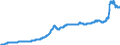 Indicator: Harmonized Index of Consumer Prices: Housing, Water, Electricity, Gas and Other Fuels for: Latvia
