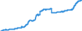 Indicator: Harmonized Index of Consumer Prices: Housing, Water, Electricity, Gas and Other Fuels for: Malta