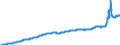 Indicator: Harmonized Index of Consumer Prices: Housing, Water, Electricity, Gas and Other Fuels for: Netherlands