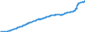 Indicator: Harmonized Index of Consumer Prices: Housing, Water, Electricity, Gas and Other Fuels for: Romania
