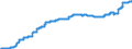 Indicator: Harmonized Index of Consumer Prices: Housing, Water, Electricity, Gas and Other Fuels for: Slovakia