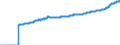 Indicator: Harmonized Index of Consumer Prices: Housing, Water, Electricity, Gas and Other Fuels for: United States