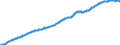 Indicator: Harmonized Index of Consumer Prices: Housing, Water, Electricity,: Gas, and Other Fuels for European Union (27 countries) (DISCONTINUED)