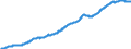 Indicator: Harmonized Index of Consumer Prices: Housing, Water, Electricity,: Gas, and Other Fuels for Euro area (17 countries) (DISCONTINUED)