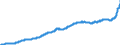 Indicator: Harmonized Index of Consumer Prices: Housing, Water, Electricity,: Gas, and Other Fuels for Euro Area (18 countries)