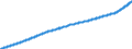 Indicator: Harmonized Index of Consumer Prices:: Actual Rentals for Housing for European Union (27 Countries from 2020)