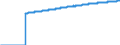 Indicator: Harmonized Index of Consumer Prices:: Actual Rentals for Housing for European Union (28 Countries)