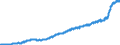 Indicator: Harmonized Index of Consumer Prices: Furnishings, Household Equipment and Routine Household Maintenance for: Austria