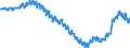 Indicator: Harmonized Index of Consumer Prices: Furnishings, Household Equipment and Routine Household Maintenance for: Switzerland