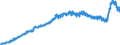 Indicator: Harmonized Index of Consumer Prices: Furnishings, Household Equipment and Routine Household Maintenance for: Denmark