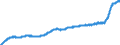 Indicator: Harmonized Index of Consumer Prices: Furnishings, Household Equipment and Routine Household Maintenance for: Estonia
