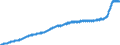 Indicator: Harmonized Index of Consumer Prices: Furnishings, Household Equipment and Routine Household Maintenance for: Euro Area (19 Countries)