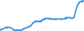 Indicator: Harmonized Index of Consumer Prices: Furnishings, Household Equipment and Routine Household Maintenance for: Croatia