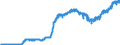 Indicator: Harmonized Index of Consumer Prices: Furnishings, Household Equipment and Routine Household Maintenance for: Iceland