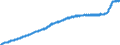 Indicator: Harmonized Index of Consumer Prices: Furnishings, Household Equipment and Routine Household Maintenance for: Italy