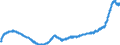 Indicator: Harmonized Index of Consumer Prices: Furnishings, Household Equipment and Routine Household Maintenance for: Lithuania