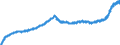 Indicator: Harmonized Index of Consumer Prices: Furnishings, Household Equipment and Routine Household Maintenance for: Latvia