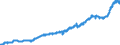 Indicator: Harmonized Index of Consumer Prices: Furnishings, Household Equipment and Routine Household Maintenance for: Malta