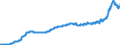 Indicator: Harmonized Index of Consumer Prices: Furnishings, Household Equipment and Routine Household Maintenance for: Netherlands
