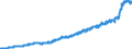 Indicator: Harmonized Index of Consumer Prices:: Furniture and Furnishings, Carpets and Other Floor Coverings for Austria