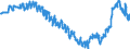Indicator: Harmonized Index of Consumer Prices:: Furniture and Furnishings, Carpets and Other Floor Coverings for Switzerland