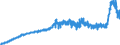 Indicator: Harmonized Index of Consumer Prices:: Furniture and Furnishings, Carpets and Other Floor Coverings for Denmark