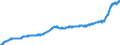 Indicator: Harmonized Index of Consumer Prices:: Furniture and Furnishings, Carpets and Other Floor Coverings for Estonia